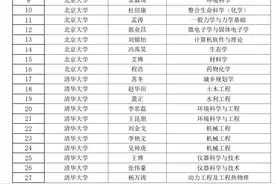 2024年北京市普通高等学校优秀毕业生（春季）名单公布图片