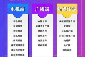 今晚8点！杭州亚运会直播收看攻略来了图片