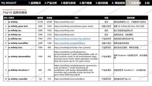 AC INFINITY：一个美国空气科技品牌，怎么用中国制造卖出高溢价高复购？
