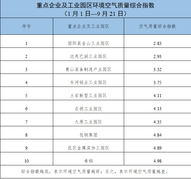 包头加开多趟列车！