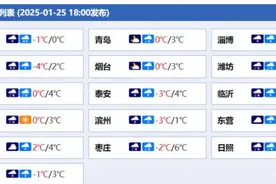雪马上到！三预警齐发！山东多地发布人工增雨（雪）公告图片