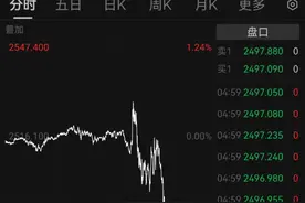 金价冲高回落，8月黄金ETF持续流入图片