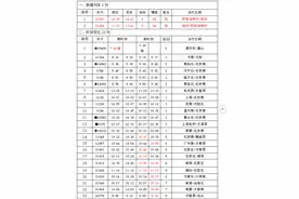 7月1日零时起实行！德州东站2025年三季度列车运行图来啦图片