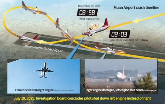韩国济州航空空难调查结果遭反对