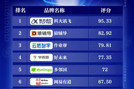 聚焦AI大模型、少儿编程，新京报教育联合千龙智库发布两项报告图片