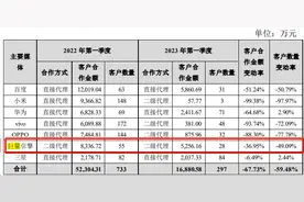 抖音付费概念股冲高，佳云科技、省广集团等涨停，谁在蹭热点？图片