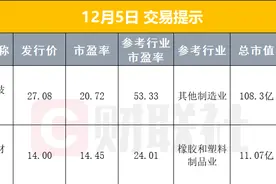 早报又见险资举牌，新华保险这次瞄准券商股；富时中国A50指数季度调整纳入北方华创，剔除华能水电图片