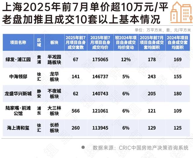 上海哪些板块新房房价逆势上涨