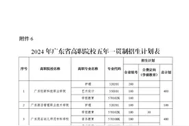 4488个计划！广东高职五年一贯制单独招生考试3月15日起报名图片