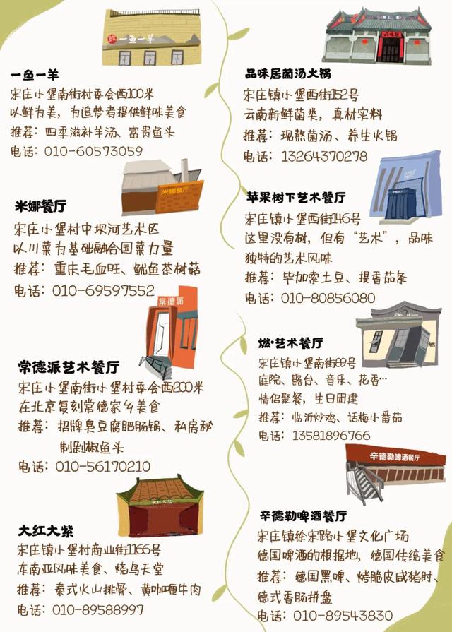人大新生请集合！解锁你的副中心15分钟生活圈