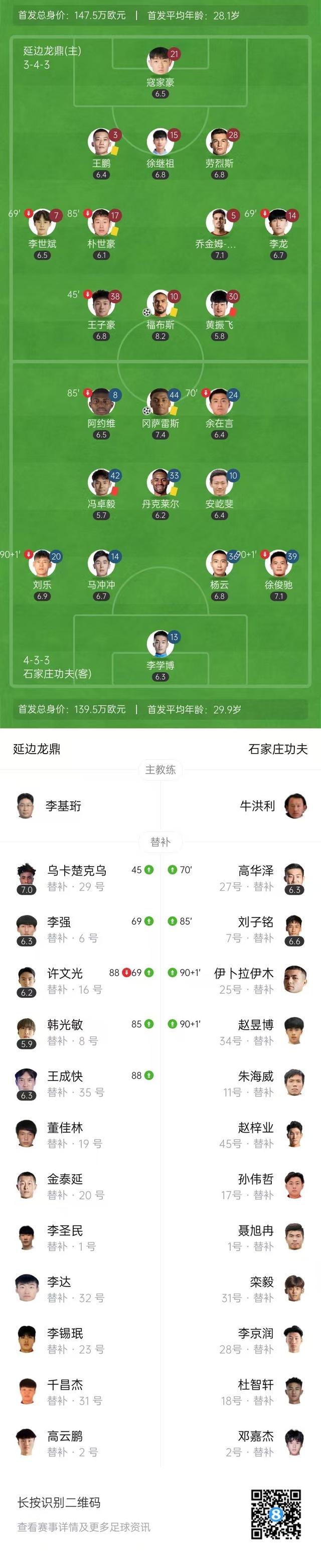中甲-延边1-1石家庄 冈萨雷斯破门福布斯扳平 全场2红7黄冲突不断