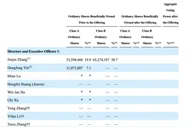 霸王茶姬赴美IPO，监管聚焦股权架构、资本运作合规图片