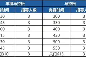 官方配速员招募开启！2025环峡山湖马拉松邀您领航图片