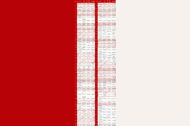 全国镇域创新发展潜力500强，四川这些地方上榜！图片