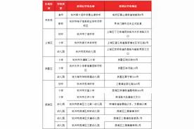 9月上新了！杭州一大批新学校将投用，这些中小学迎来新校长图片