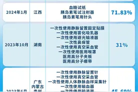 2月起八类医用耗材降价，预计年节约资金超10亿元图片
