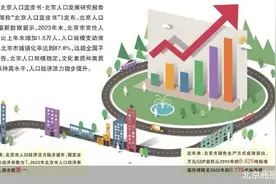 北京人口经济活力稳步提升图片