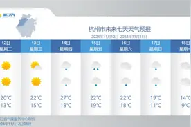 今明暖如初夏，下周深秋回归图片
