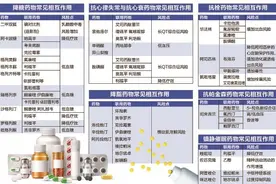 老年患者每天服药一大把，药师为你“做减法”|第医线图片
