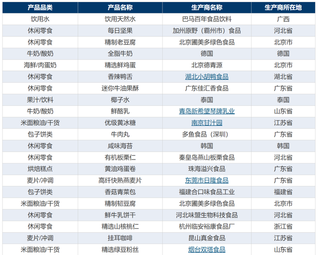 “上架卫龙好丽友，智利西梅变溜溜梅”，70%都是国产货的山姆让一年交680的中产破防了？