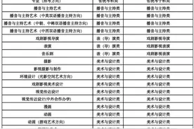 2025艺考招生|中国传媒大学确定艺术类校考专业与山东省统考子科类对照关系图片