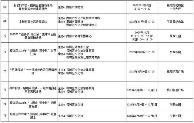 国庆中秋游揭阳 | 8天假期超精彩！宝藏之城超全164项文旅体活动，速览→