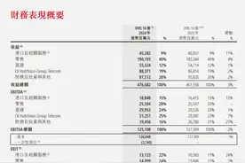 李嘉诚，最新公布图片