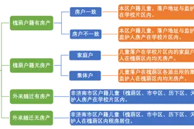 2024年济南槐荫区义务教育招生入学公告图片