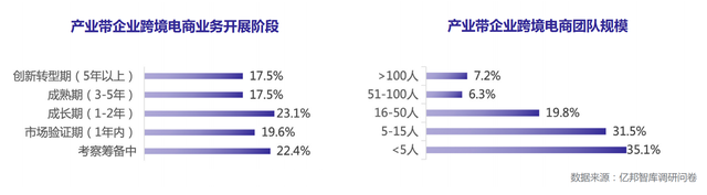 服务商下沉 激活“跨境电商+产业带”新动能