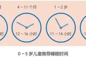 儿童每天应该睡多长时间 | 科普时间图片