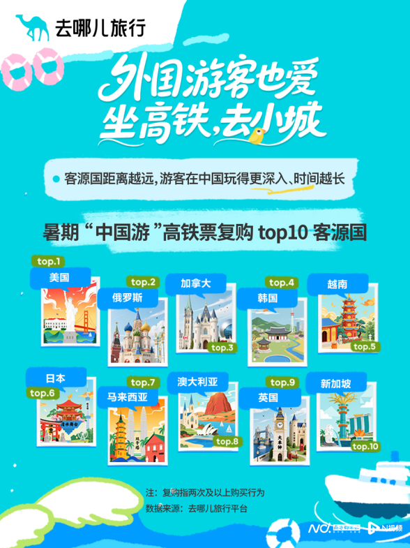 暑期文旅市场观察：赛事引流、小城崛起 旅游市场活力多元