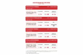 A股四宽基指数上扬，易方达中证A50ETF联接基金（A/C: 021206 / 021207）等产品布局A股核心资产图片