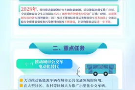 一图读懂|贵州省交通运输领域设备更新行动方案图片