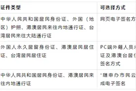 涉企事项涉及电子签名如何操作？“静心帮办”手把手教您→图片