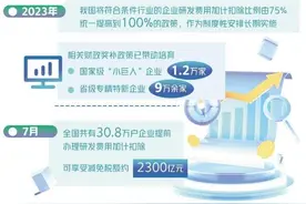 财税政策精准支持创新创业图片