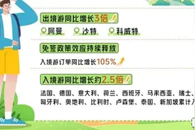 五一假期旅行总结出炉！青海这里人气最旺图片