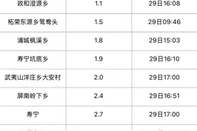 -1.5℃！福建冷飕飕！即将抵达！小雨、中雨、9级大风图片