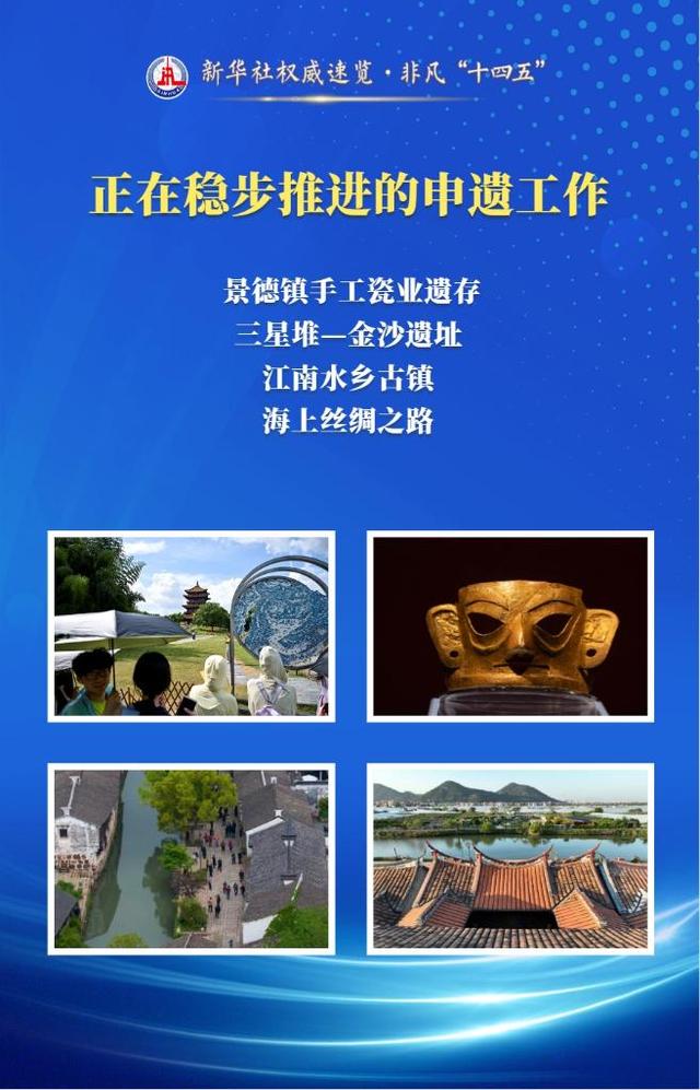 新华社权威速览·非凡“十四五”丨“十四五”时期，这些文化遗产成功申遗