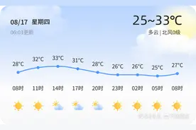 【临沂天气】8月17日，炎热，多云，北风0级图片