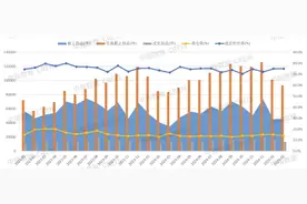 机构：1-2月全国法拍房成交2.82万套图片