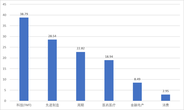 科技“大块头”股价是如何飞天的