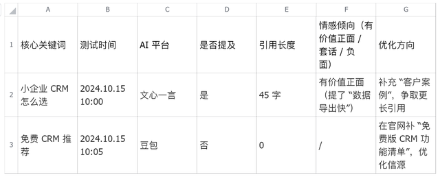 GEO精准获客全攻略（第五章）：GEO 效果衡量与资源配置