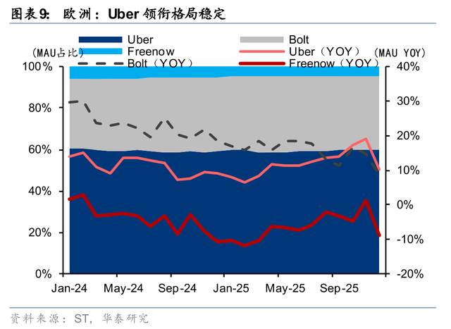 华泰 | 互联网：出行&外卖 - 存量优化与边界扩张共振下的利润兑现期