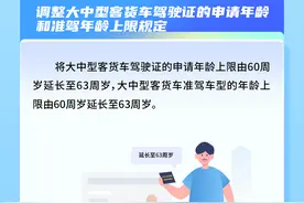 已明确！延长至63岁！图片