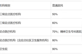 壹保观察|济南市居民医保门诊慢特病待遇看这里图片