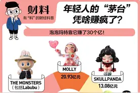 比买黄金还赚钱！“塑料茅台”Labubu凭啥赚疯了？图片