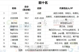 李佳琦、薇娅之后，谁是下一个超级带货王？百强流量机构深度透视图片