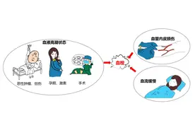 坐月子期间不活动，当心招惹“要命”血栓！图片