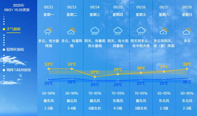 中山台风白色预警：周三有狂风骤雨