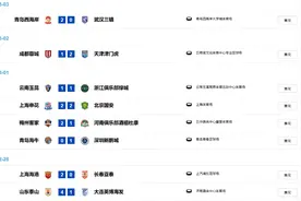 中超第二轮综述：“京沪德比”平局收场，国青小将纷纷亮相图片